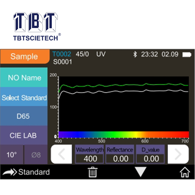 Colorimeter
